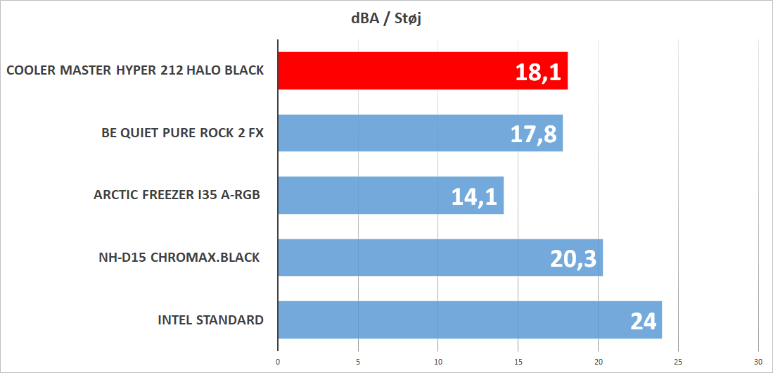 Sleek Intel MF120 CPU AMD HYPER BLACK air HALO 212 Black cooler Aluminum Heat Pipes ARGB.png